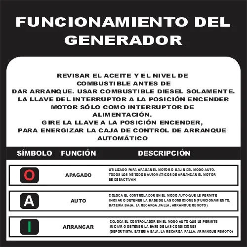 FUNCIONAMIENTO DEL GENERADOR